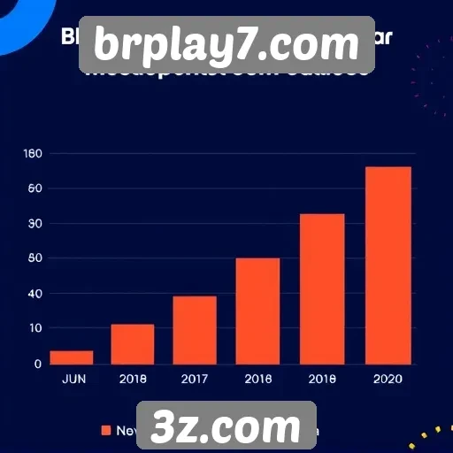 Números de usuários ativos em brplay7.com